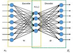 AutoEncoder nedir ? Türkçe