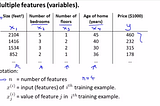 Machine Learning Multivariate Regression Regression From scratch(Python)