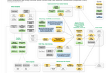 Andrii Artemenko aka Andy Kuchma: Network Connections