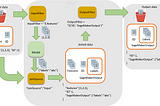 TensorFlow Batch Inference using sagemaker-spark-sdk