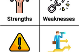 SWOT Analysis: What, Why, and How?