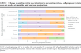 Contraceptive Intentions and Use throughout the Extended Postpartum Period: A Panel Study in…