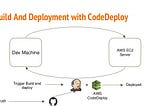 CI/CD using AWS Code Deploy