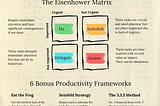 🔲 The Productivity Matrix: Work Smarter, Not Harder!
