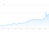 Investing in the future and the markets moving forward