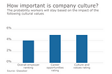 Shortcut to build a Low Churn Rate Startup Culture