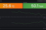 Three humidity sensors, one bedroom, three different answers. So which one is lying?