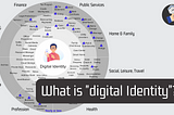 What is “digital identity” ?
