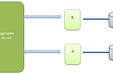 Design patterns for Microservices Architecture.