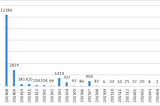 Dogeparty: NFT meta-layer on top of Dogecoin (Part 1)