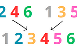 A Simple Introduction to Comparison Sorts in Java: 6. Merge Sort