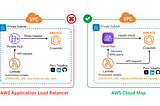 Why AWS Cloud Map was a better choice for us than Application Load Balancer