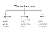 SQL Windows Functions Explained like you are 5!