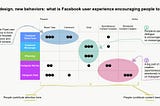 Let’s talk about Facebook ecosystem