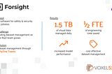 Forsight Finds a Centralized Dataset Management Solution in FiftyOne Teams