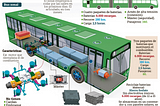 Primer bus de transporte público eléctrico en Bogotá