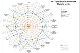 Free NIST CSF Maturity Tool | Chronicles of a CISO