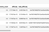 Gas Problems in Ethereum Blocks