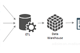 Taking a Look at AWS’ Lake House Architecture