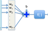 Introduction to Deep Learning for Computer Vision