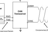 Bitbanging CAN RX on Black Panda and Uno