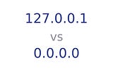 Decoding the Loopback: 172.0.0.1 vs. 0.0.0.0 — What’s the Real Difference?