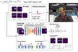 Visual Focus of Attention Estimation in 3D Scene
with an Arbitrary Number of Targets (CVPR2021)