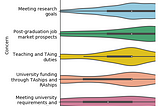 Survey of 106 computing grad students highlights COVID-19 stresses, possible solutions