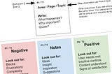 Usability Lab Observers Note-taking Guide