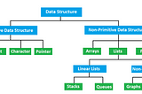 Data Structures-1 (Introduction)