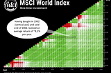 Making the case for stock market investments