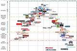 how to understand bias in media bias charting