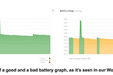 How data changes workshops’ customer service from being reactive to proactive