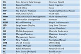 Work vs. Play. The “Clash of Jargon”