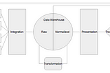 Building a Data Platform in 2021