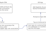 Apple Universal Link setup in iOS