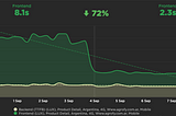 How Agrofy optimised Core Web Vitals and improved business metrics