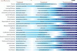 What (& Where) Are the World’s Most Transformational Schools?