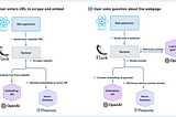 Build a full-stack LLM application with OpenAI, Flask, React, and Pinecone (Part 1)