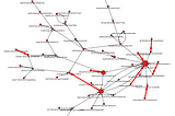 Enhance Your Network Analysis with the Power of a Graph DB
