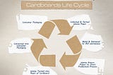 Cardboard Recycling