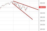 Slippery Slopes? Why the Market Will Likely Continue to Fall Off a Cliff