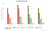 The Swedish Tech Funding Report 2017 (Interim Report)