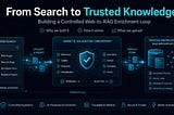 Before Scaling RAG: Ensuring Technical Terms Are Safe