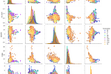 Practical Machine Learning Tutorial: Part.1 (Data Exploratory Analysis)