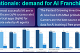 AGI dominance: Trillion $ prize