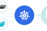 Kubernetes ReplicationControllers, Deployments and Upgrade existing ReplicationController to…