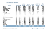 Vertical SaaS, Today — 6th Edition