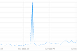 Pulse, Stats APIs from Envoy Mobile