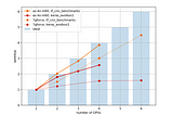 Towards Efficient Multi-GPU Training in Keras with TensorFlow